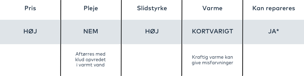 Silestone egenskaber